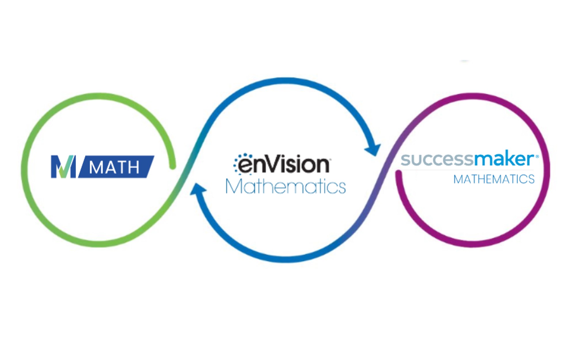 SuccessMaker: The Complete Math Solution